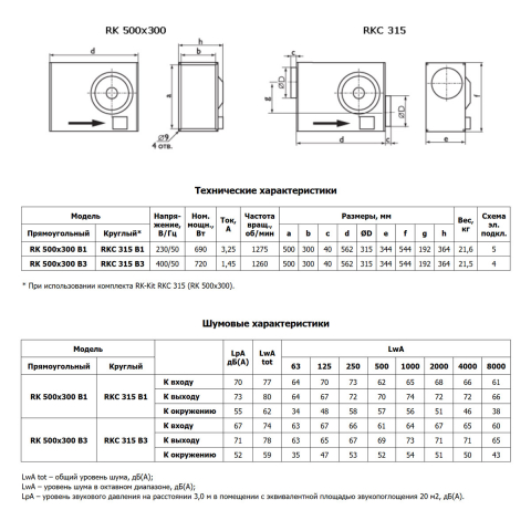 Вентилятор канальный Ostberg RK 500*300 B1 (7500039)