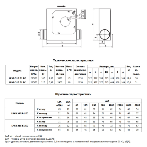 Вентилятор канальный Ostberg LPKB 315 B1 EC (7540704) низкопрофильный