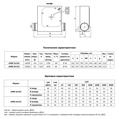 Вентилятор канальный Ostberg LPKB 315 B1 (ErP7540700) низкопрофильный