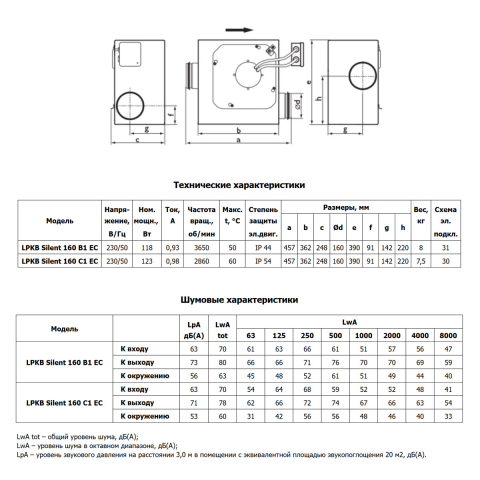 Вентилятор канальный Ostberg LPKB Silent 160 C1 EC-y1 (7540746) низкопрофильный