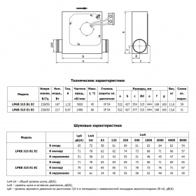 Вентилятор канальный Ostberg LPKB 315 B1 EC (7540704) низкопрофильный