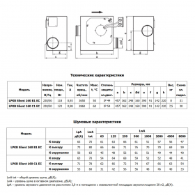 Вентилятор канальный Ostberg LPKB Silent 160 C1 EC-y1 (7540746) низкопрофильный